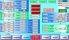 PLC�����ܙC�ИI(y��)���ز��ϵ��Ԅӿ������׷���